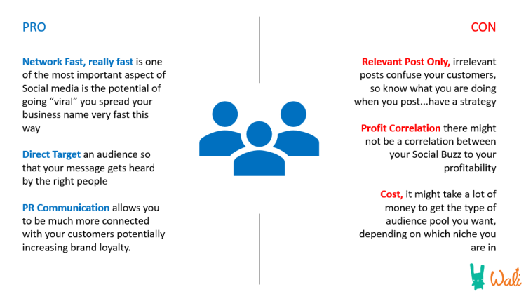 Social Media analyssi